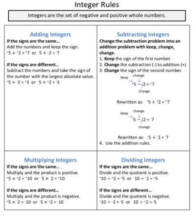 integer rules